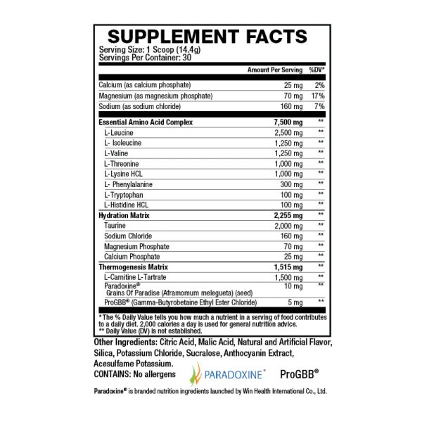 Amino Trim – Aminos & Fat Loss